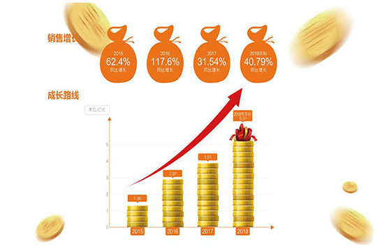 突进与坚守，钱柜QG777的品牌之旅